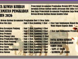 Data Hewan Kurban Iduladha 1447 H/2026 M pada 11 Desa di Kecamatan Pengkadan