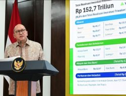 Investasi Triwulan II 2026 Capai Rp511,8 Triliun, Pemerintah Terus Jaga Iklim Investasi